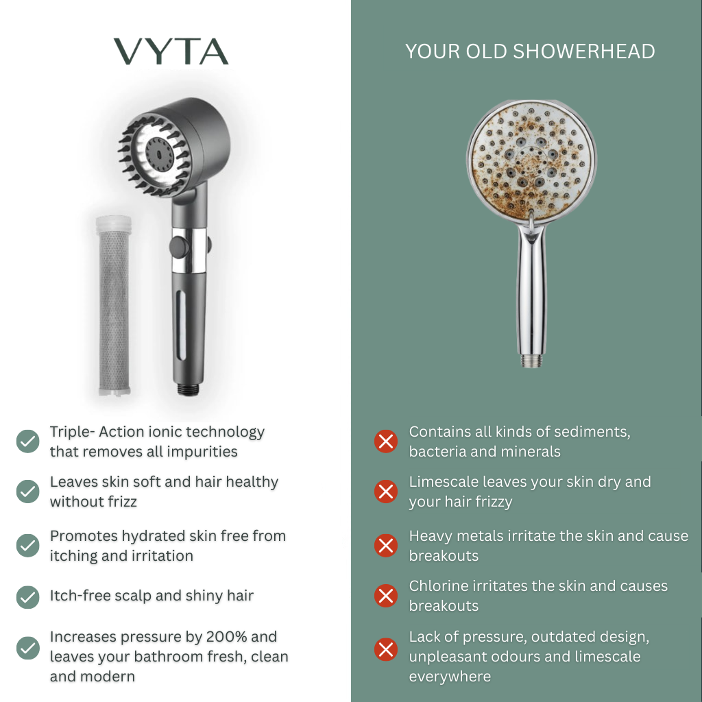 Start the Year Without Dryness or Itching After Every Shower with VYTA™