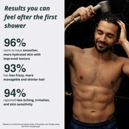 Start the Year Without Dryness or Itching After Every Shower with VYTA™